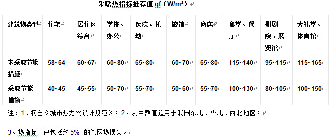 蓄熱式電供暖鍋爐選型方法-辦公樓采暖用多大蓄熱電鍋爐(圖1) 蓄熱式電供暖鍋爐選型方法-辦公樓采暖用多大蓄熱電鍋爐(圖1)