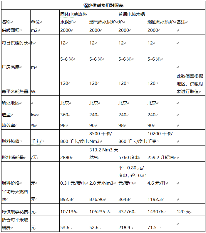 工廠廠房、車間煤改電供暖電鍋爐選型方案(圖1) 工廠廠房、車間煤改電供暖電鍋爐選型方案(圖1)