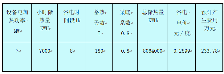 新型礦井通風采暖加熱鍋爐—固體谷電蓄熱供暖機組(圖1) 新型礦井通風采暖加熱鍋爐—固體谷電蓄熱供暖機組(圖1)