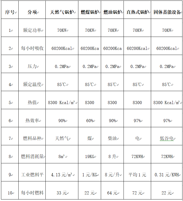 固體蓄熱鍋爐12小時供暖方案(圖3) 固體蓄熱鍋爐12小時供暖方案(圖3)