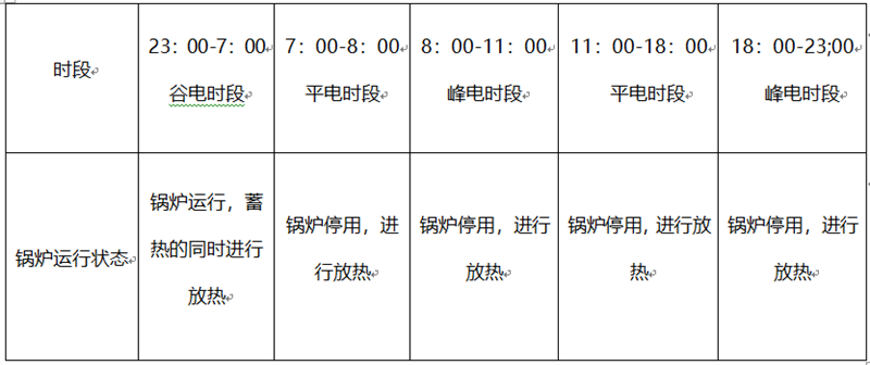 固體蓄熱鍋爐12小時供暖方案(圖1) 固體蓄熱鍋爐12小時供暖方案(圖1)