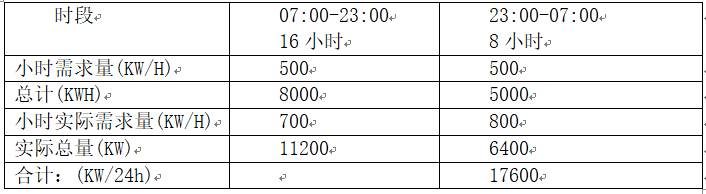 固體蓄熱鍋爐24小時供暖方案(圖1) 固體蓄熱鍋爐24小時供暖方案(圖1)