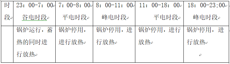 固體蓄熱鍋爐24小時供暖方案(圖2) 固體蓄熱鍋爐24小時供暖方案(圖2)