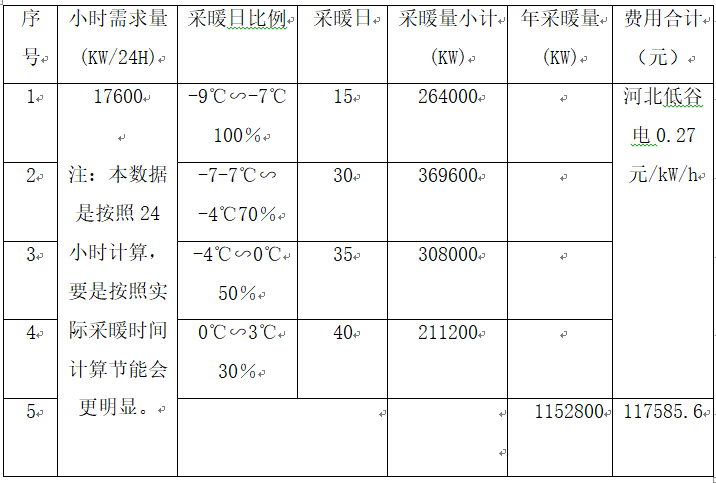 固體蓄熱鍋爐24小時供暖方案(圖3) 固體蓄熱鍋爐24小時供暖方案(圖3)