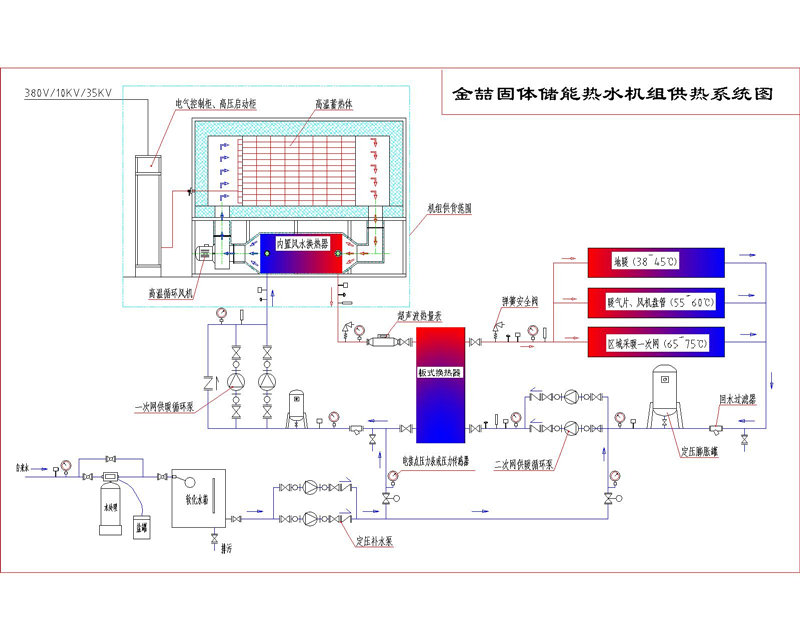 高壓固體蓄熱電鍋爐原理是什么？安全嗎？(圖1)