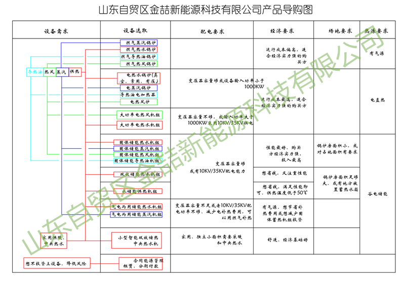 電磁蓄熱采暖鍋爐蓄熱水箱與供暖面積是什么關系?(圖2) 電磁蓄熱采暖鍋爐蓄熱水箱與供暖面積是什么關系?(圖2)