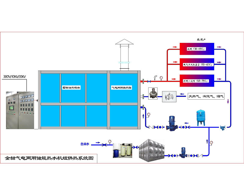 蓄熱式電鍋爐再添新技術！金喆固水雙效和氣電兩用機組獲認可(圖3)