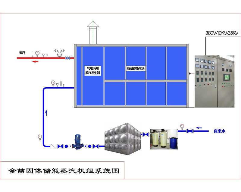 蓄熱式電鍋爐再添新技術！金喆固水雙效和氣電兩用機組獲認可(圖4)