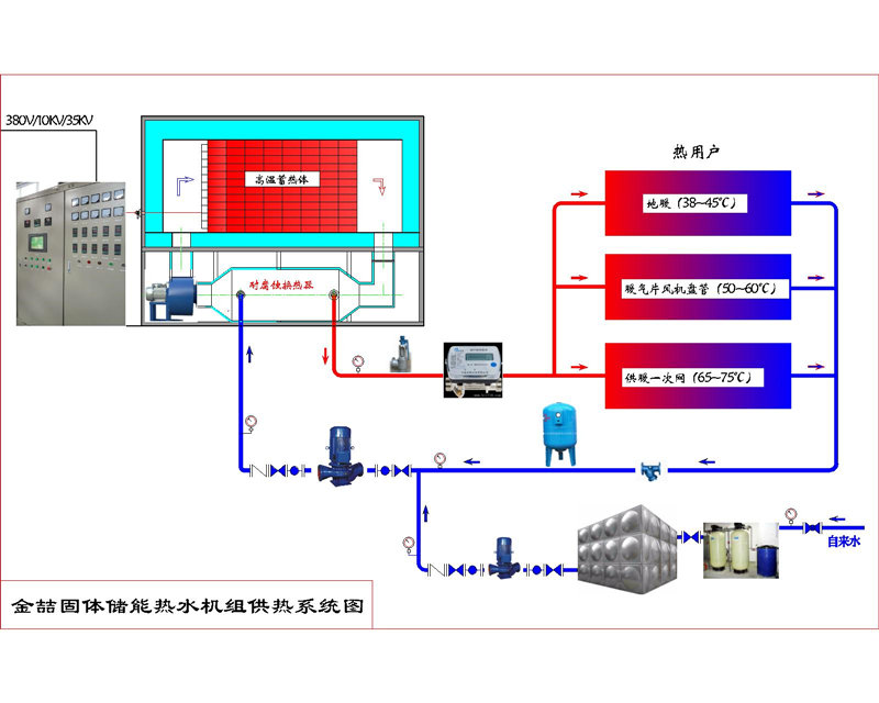 蓄熱電鍋爐必讀原理系列10:固體蓄熱式電鍋爐產品結構解析(圖2) 蓄熱電鍋爐必讀原理系列10:固體蓄熱式電鍋爐產品結構解析(圖2)