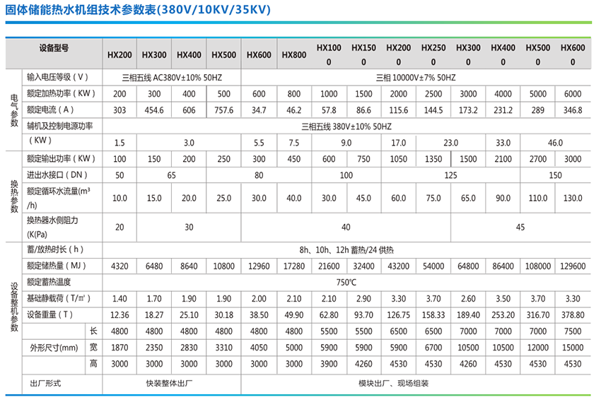 金喆固體蓄熱電鍋爐熱水機組出廠設置說明(圖2) 金喆固體蓄熱電鍋爐熱水機組出廠設置說明(圖2)