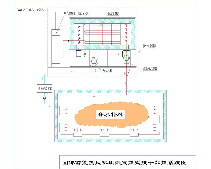 烘干用煤改電蓄熱式電熱風爐節能省錢原理解析(圖2) 烘干用煤改電蓄熱式電熱風爐節能省錢原理解析(圖2)