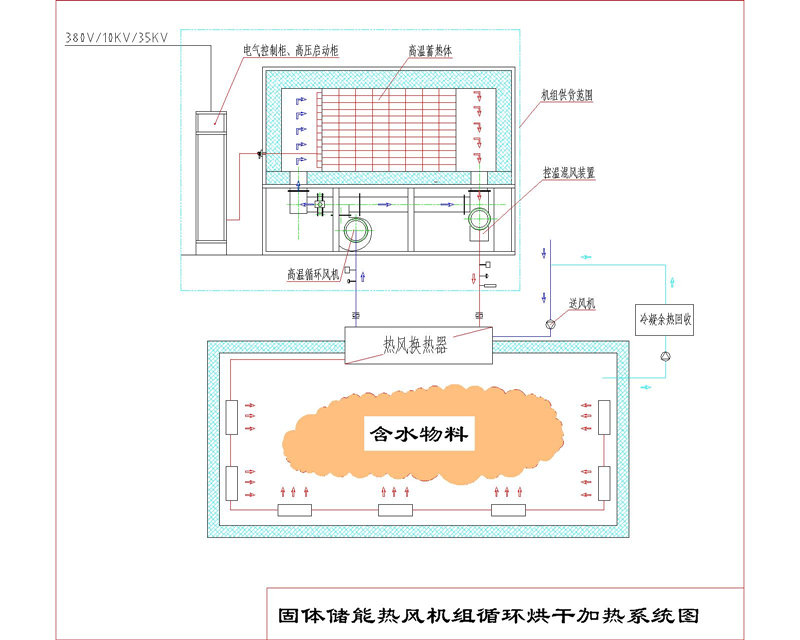 固體蓄熱式電鍋爐原理解析-固體蓄能機組供熱系統圖(圖4)