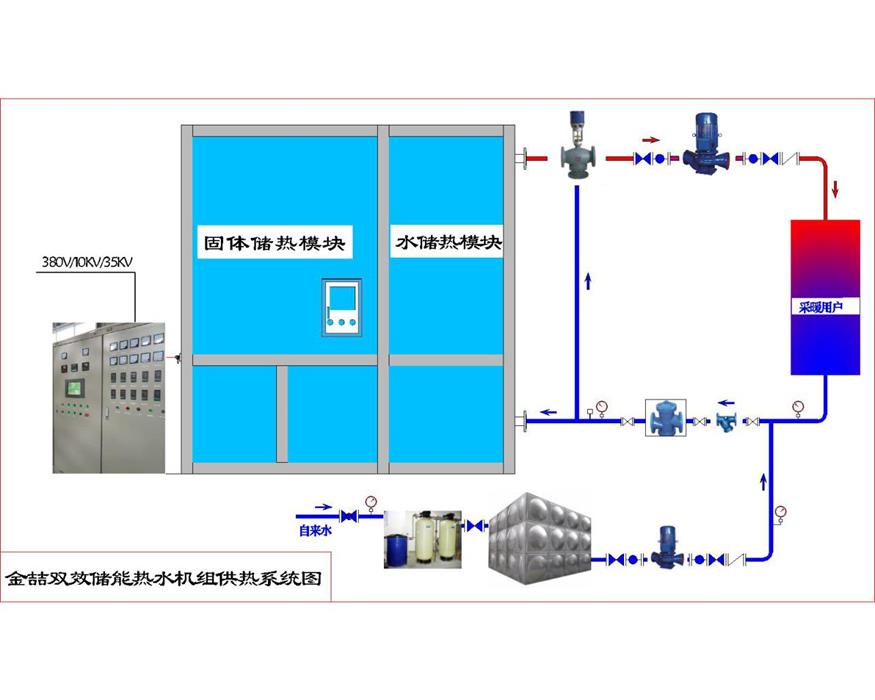 固體蓄熱式電鍋爐原理解析-固體蓄能機組供熱系統圖(圖6)