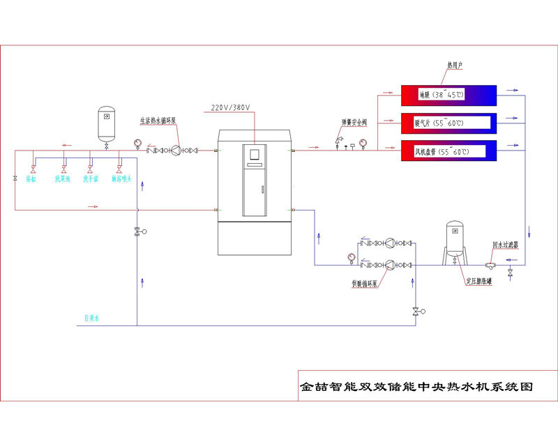 固體蓄熱式電鍋爐原理解析-固體蓄能機組供熱系統圖(圖7)