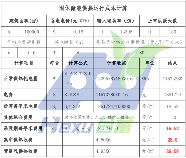 青海省10萬平米小區采用固體蓄熱電鍋爐供暖方案(圖1) 青海省10萬平米小區采用固體蓄熱電鍋爐供暖方案(圖1)