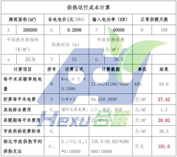 黑龍江省20萬(wàn)平米小區(qū)采用固體蓄熱鍋爐供暖方案(圖1)
