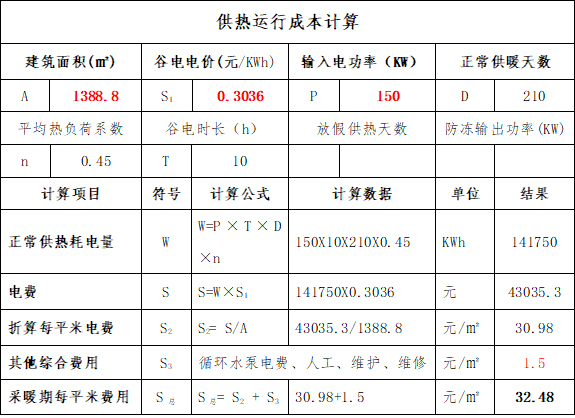 甘肅省1500平米度假村采用固體蓄熱電鍋爐供熱方案(圖1) 甘肅省1500平米度假村采用固體蓄熱電鍋爐供熱方案(圖1)