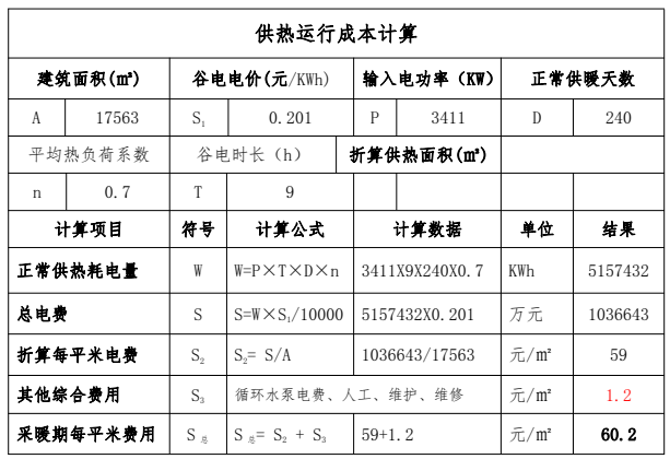 內蒙古3萬平米辦公樓采用固體蓄熱鍋爐供暖方案(圖2) 內蒙古3萬平米辦公樓采用固體蓄熱鍋爐供暖方案(圖2)