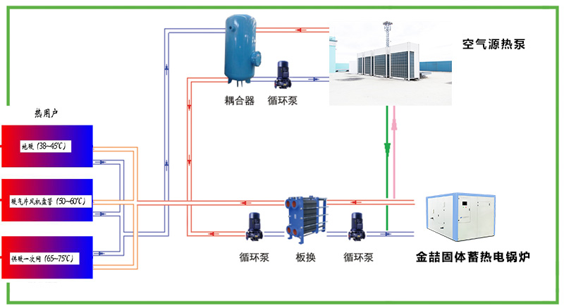 蓄熱電鍋爐與空氣源熱泵結(jié)合供暖應(yīng)用方案(圖1) 蓄熱電鍋爐與空氣源熱泵結(jié)合供暖應(yīng)用方案(圖1)