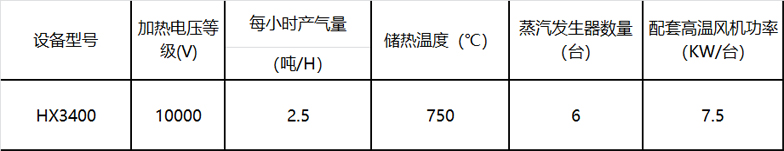 服裝廠制衣廠熨燙烘干采用固體蓄熱機組供蒸汽的可行性(圖1) 服裝廠制衣廠熨燙烘干采用固體蓄熱機組供蒸汽的可行性(圖1)