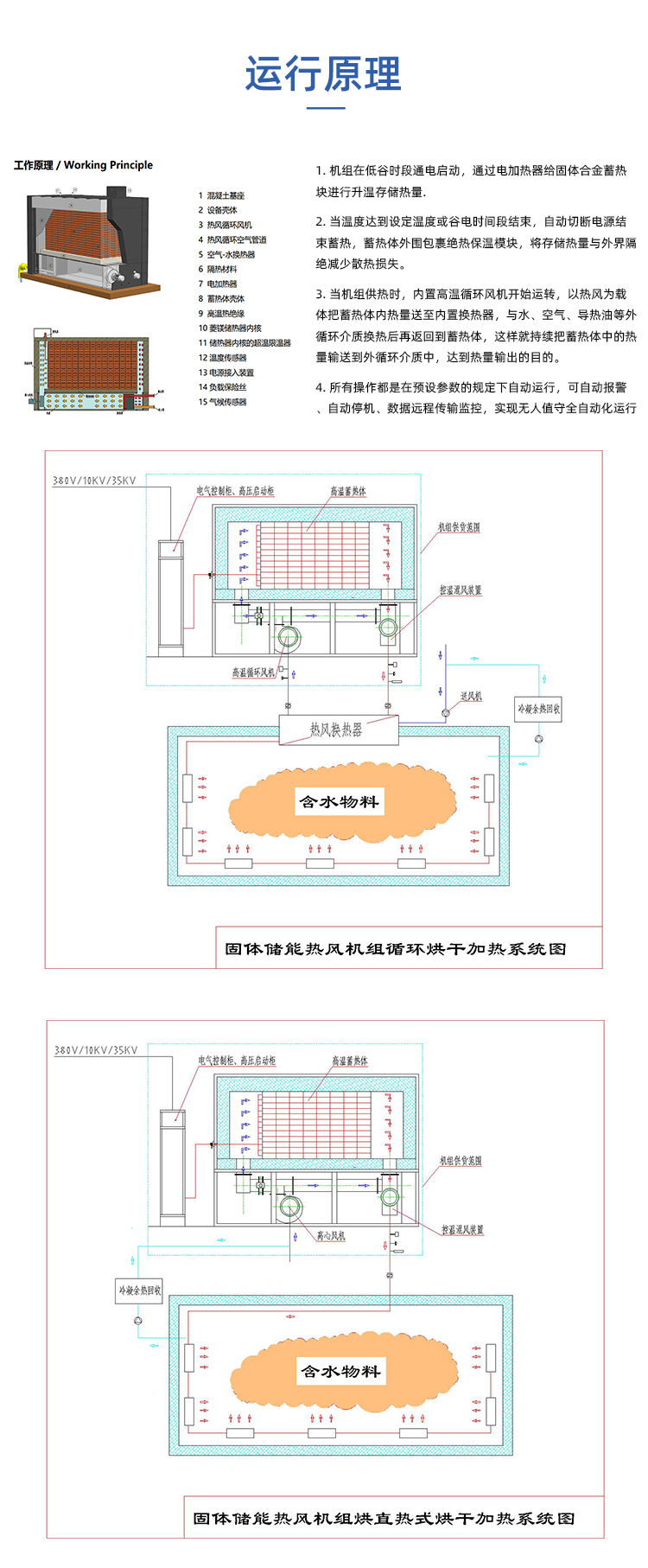 礦渣粉烘干熱風爐采用固體蓄熱電熱風機的可行性分析(圖1) 礦渣粉烘干熱風爐采用固體蓄熱電熱風機的可行性分析(圖1)