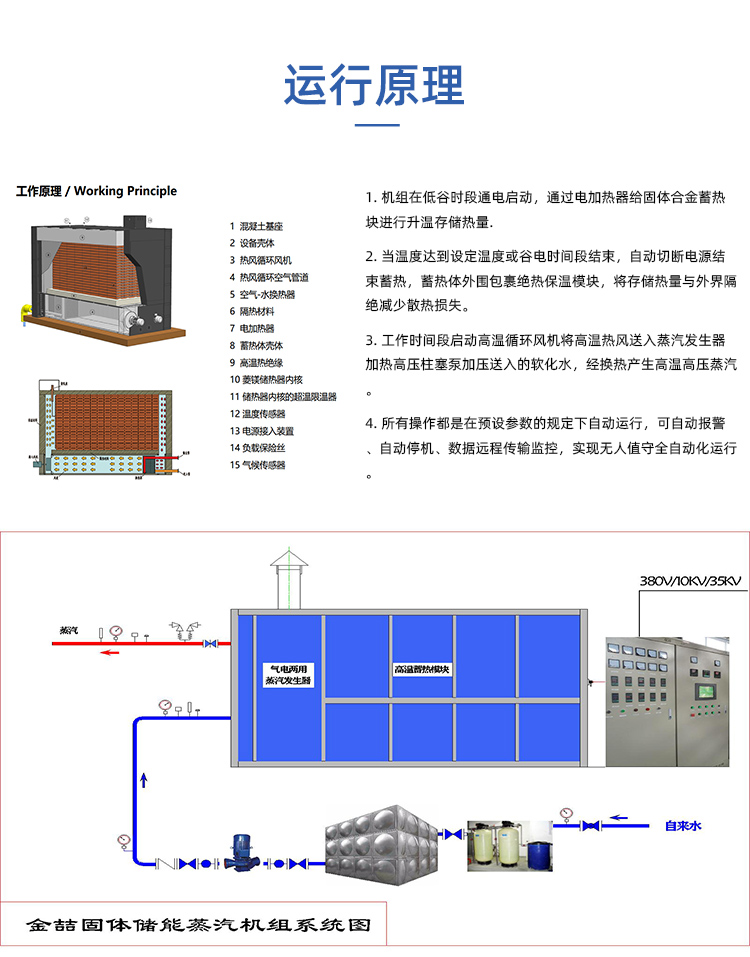食品廠采用固體蓄熱蒸汽機組供蒸汽的可行性分析(圖1) 食品廠采用固體蓄熱蒸汽機組供蒸汽的可行性分析(圖1)