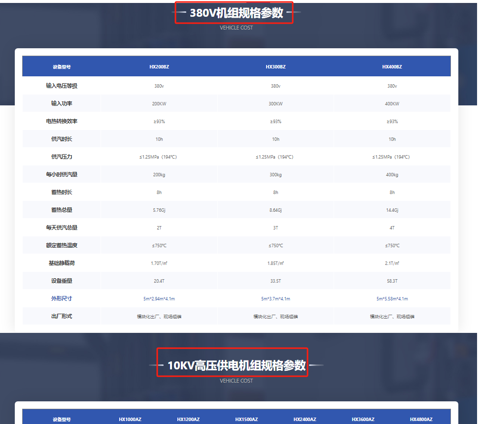 高壓電加熱鍋爐最小多少功率可實現10KV高電壓直入?(圖1) 高壓電加熱鍋爐最小多少功率可實現10KV高電壓直入?(圖1)