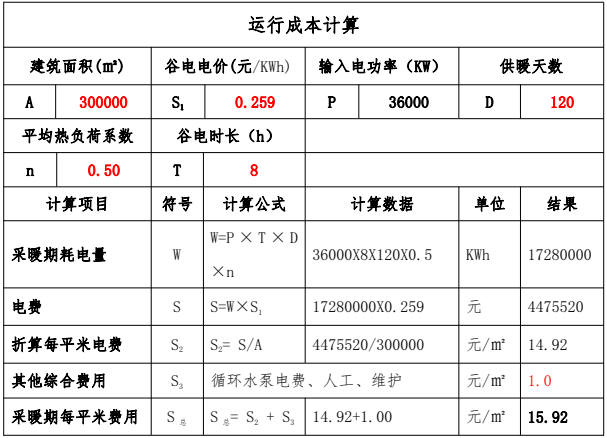 固體蓄熱電鍋爐耗電量和運行費用計算方法(圖1) 固體蓄熱電鍋爐耗電量和運行費用計算方法(圖1)