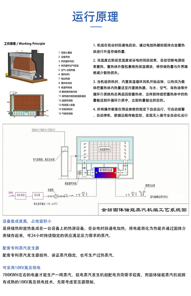 固體蓄熱電鍋爐如何產生蒸汽?具體原理是什么?(圖1) 固體蓄熱電鍋爐如何產生蒸汽?具體原理是什么?(圖1)
