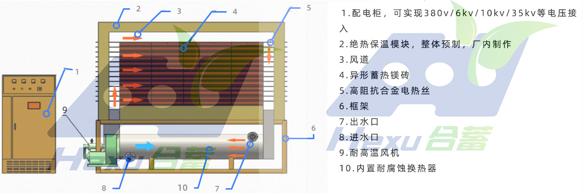 谷電儲熱采暖系統(tǒng)解析(圖1) 谷電儲熱采暖系統(tǒng)解析(圖1)