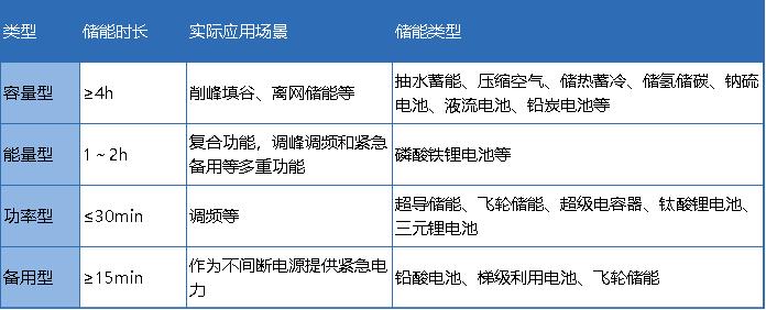 儲熱技術與儲能技術的概念和關系解析(圖2) 儲熱技術與儲能技術的概念和關系解析(圖2)