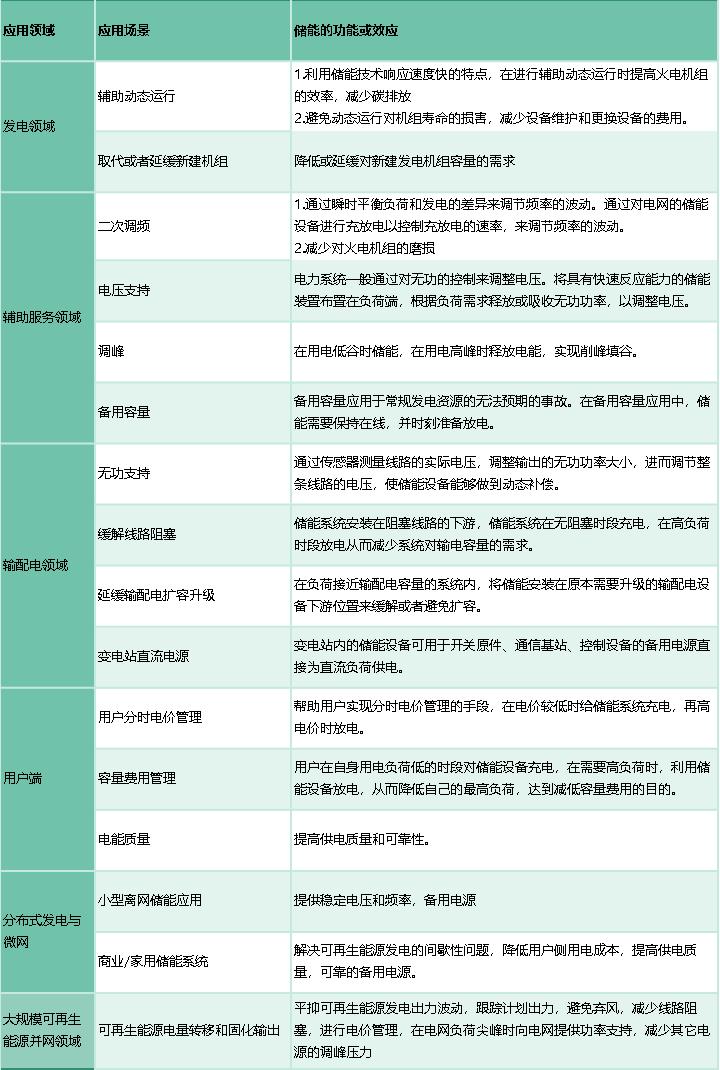 儲熱技術與儲能技術的概念和關系解析(圖3) 儲熱技術與儲能技術的概念和關系解析(圖3)