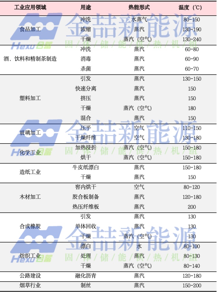 固體蓄熱電鍋爐應用場景簡介(圖2) 固體蓄熱電鍋爐應用場景簡介(圖2)