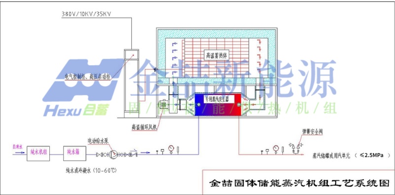 固體儲能蒸汽機組供熱成本低的5大底層原理(圖3) 固體儲能蒸汽機組供熱成本低的5大底層原理(圖3)
