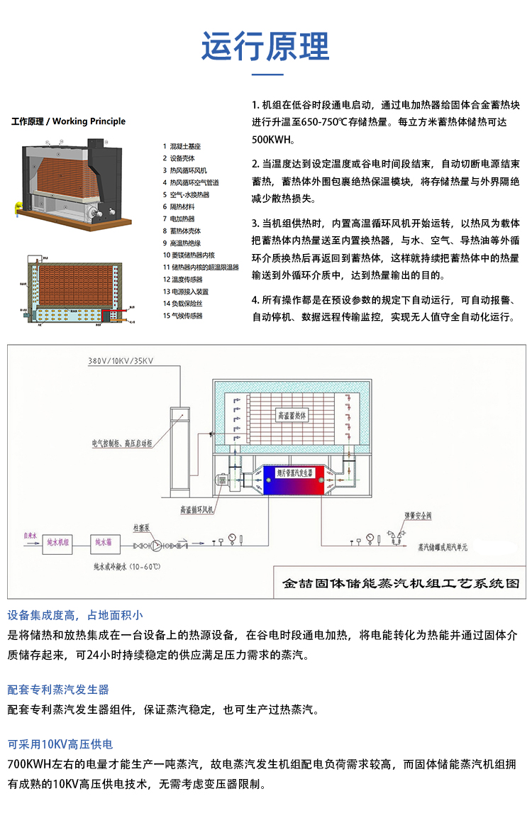 儲熱設備是什么?固體儲熱設備的原理是什么?(圖1) 儲熱設備是什么?固體儲熱設備的原理是什么?(圖1)