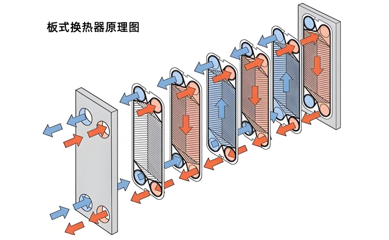 為什么固體電儲熱技術要選擇儲熱溫度高的材料?(圖1) 為什么固體電儲熱技術要選擇儲熱溫度高的材料?(圖1)